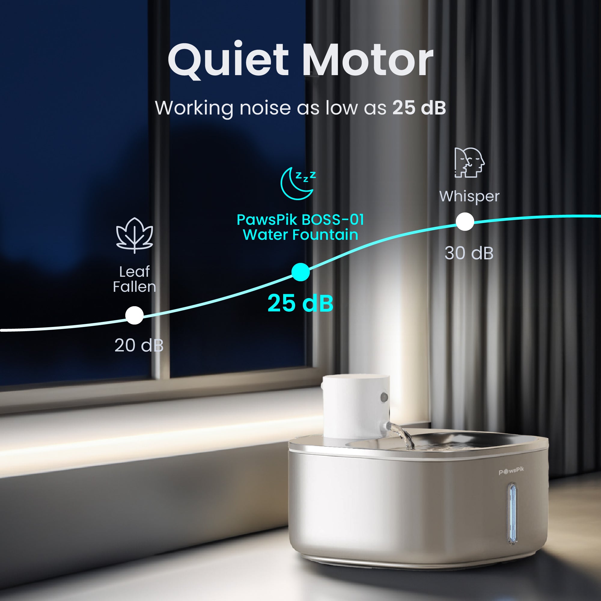 Comparison graphic for PawsPik BOSS-01 Pet Water Fountain, highlighting its quiet motor at 25 dB, compared
to a leaf falling and a whisper.