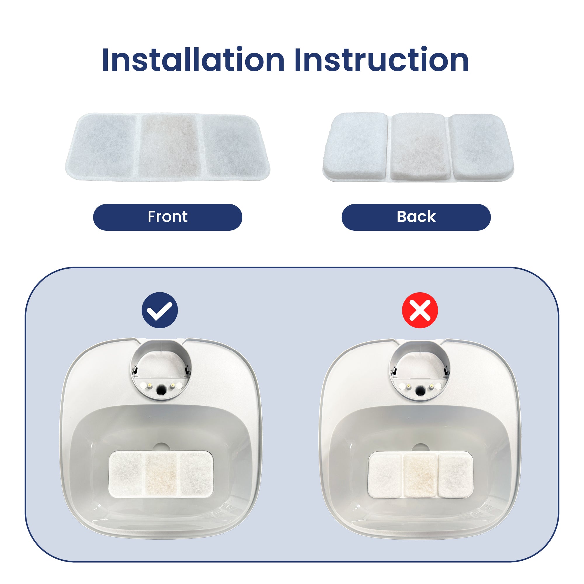 Illustration showing correct (left) and incorrect (right) installation of a filter pad with front and back orientations labeled.