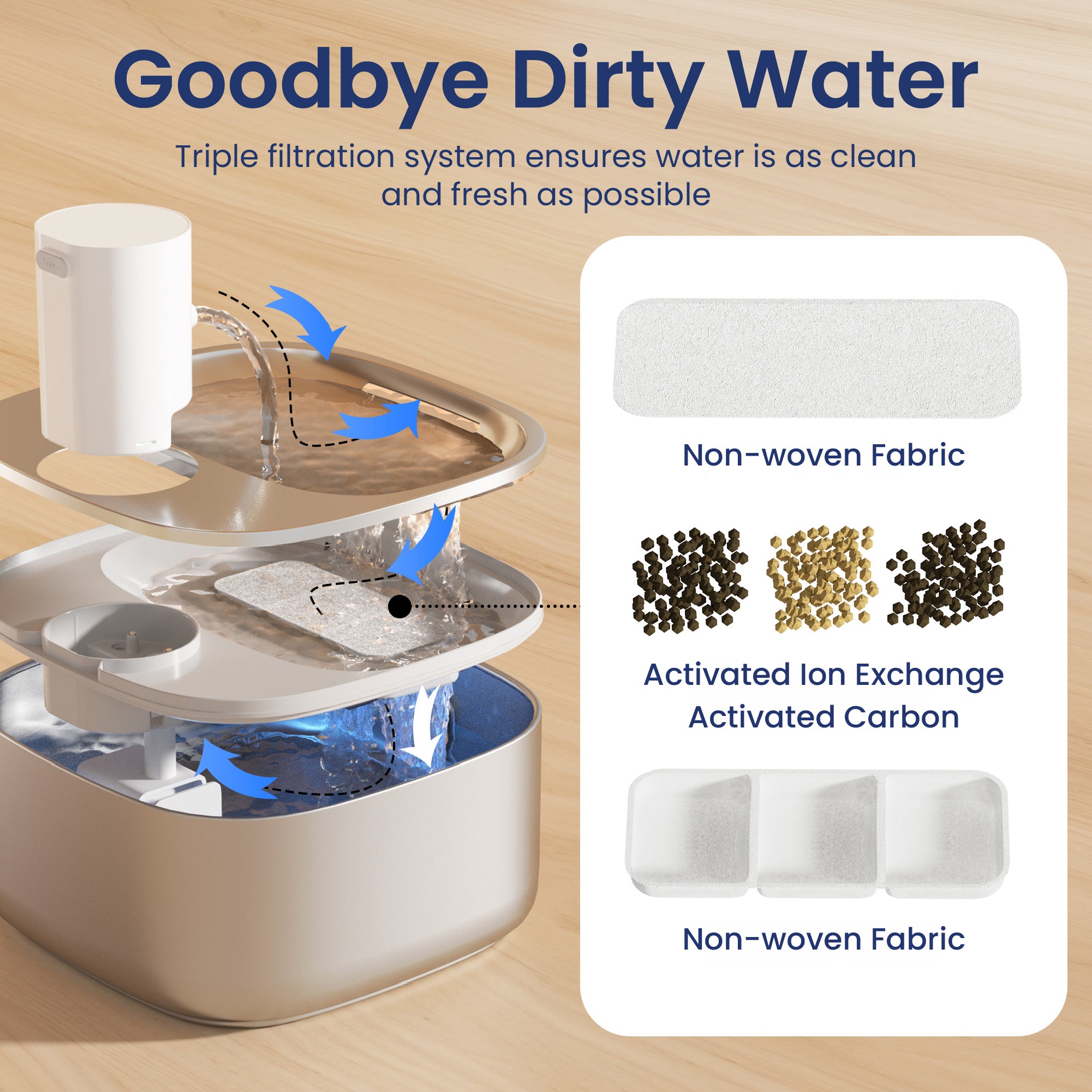 A triple filtration PawsPik Pet Water Fountain with non-woven fabric and activated carbon, ensuring clean and fresh drinking water.
