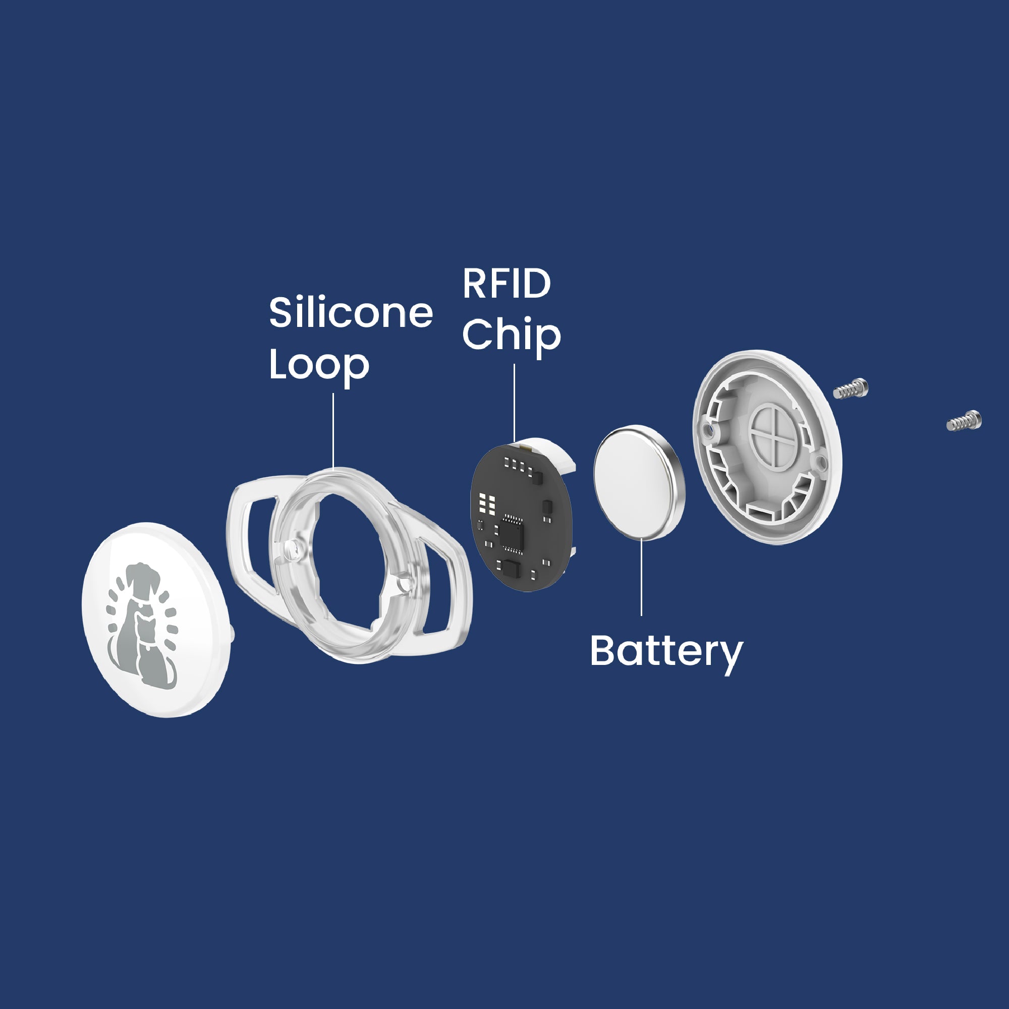 An exploded view of PawsPik Portionpro RX tag, showing components: silicone loop, RFID chip, battery, and casing on a dark blue background.