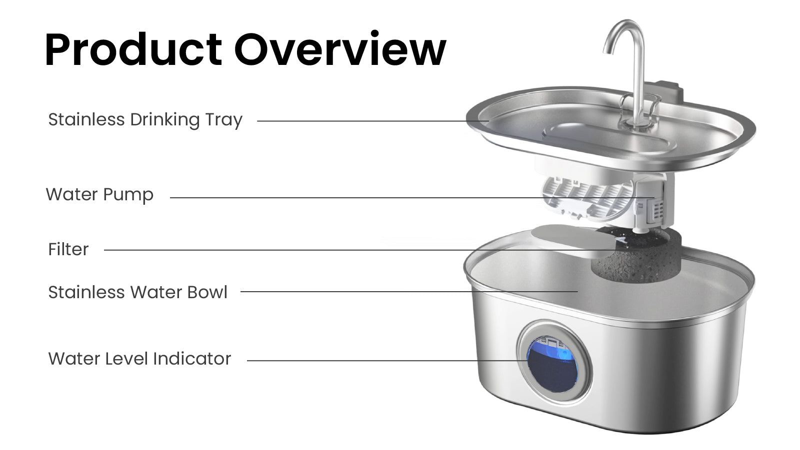 Diagram of a cat water fountain with labelled parts including drinking tray, pump, filter, bowl, and level
indicator.