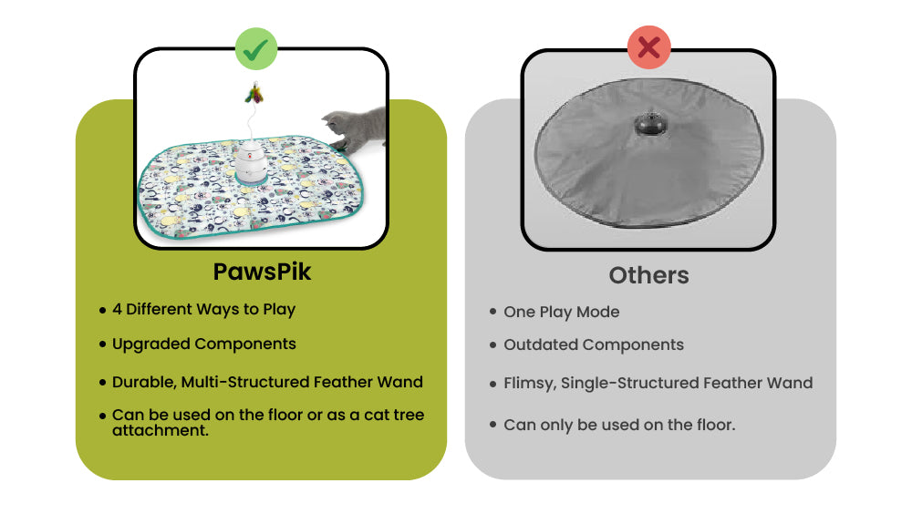 Comparison of PawsPik cat play mat features versus others, highlighting versatility, durability, and design improvements.
