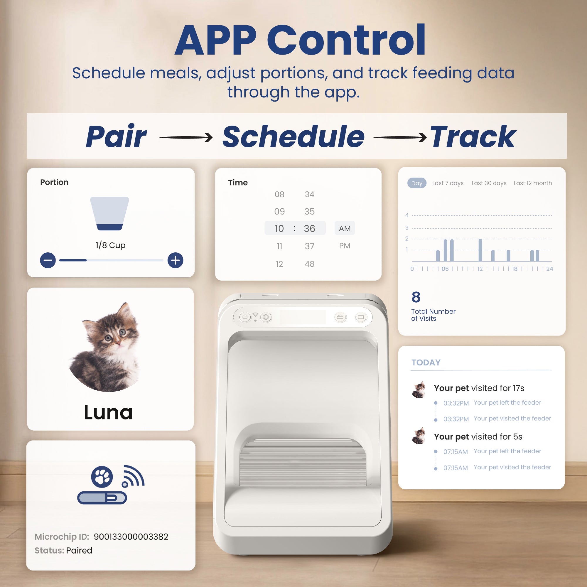 A smart RFID pet feeder interface displaying meal scheduling, portion control, and a tracking log for a cat named Luna.