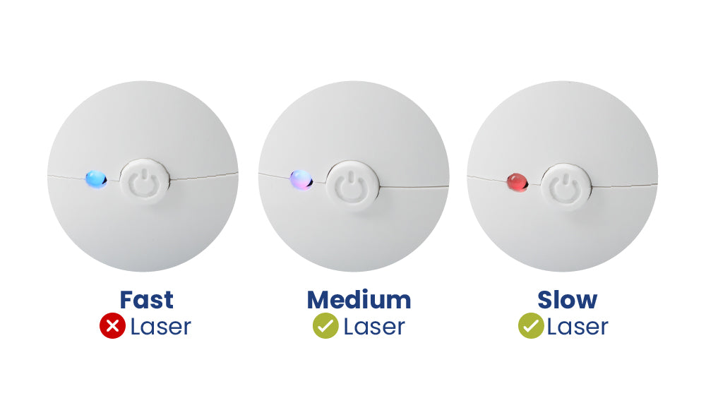 Image representing PawsPik cat toy laser settings: Fast (red cross), Medium (blue circle), Slow (green check).