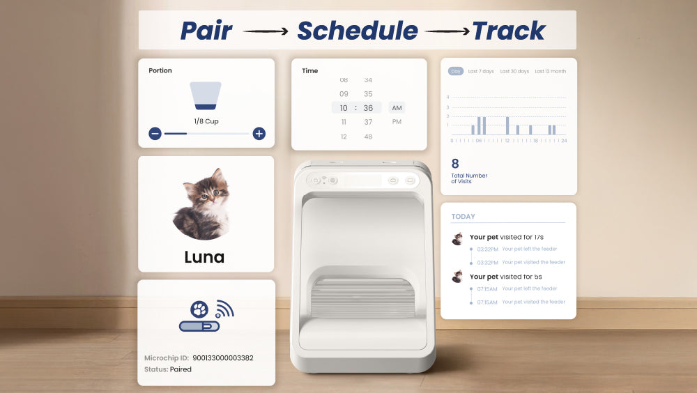 Image of a rfid cat feeder interface displaying a cat named Luna, meal portioning, feeding schedule, visit tracking, and pet microchip details.