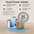 Load image into Gallery viewer, Graphic for dual power mode pet water fountain with 5000mAh battery, low battery reminder, and 80-day
lifespan.