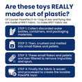 Load image into Gallery viewer, Infographic explaining the process of making PawsPik dog toys from recycled plastic, highlighting four manufacturing steps.
