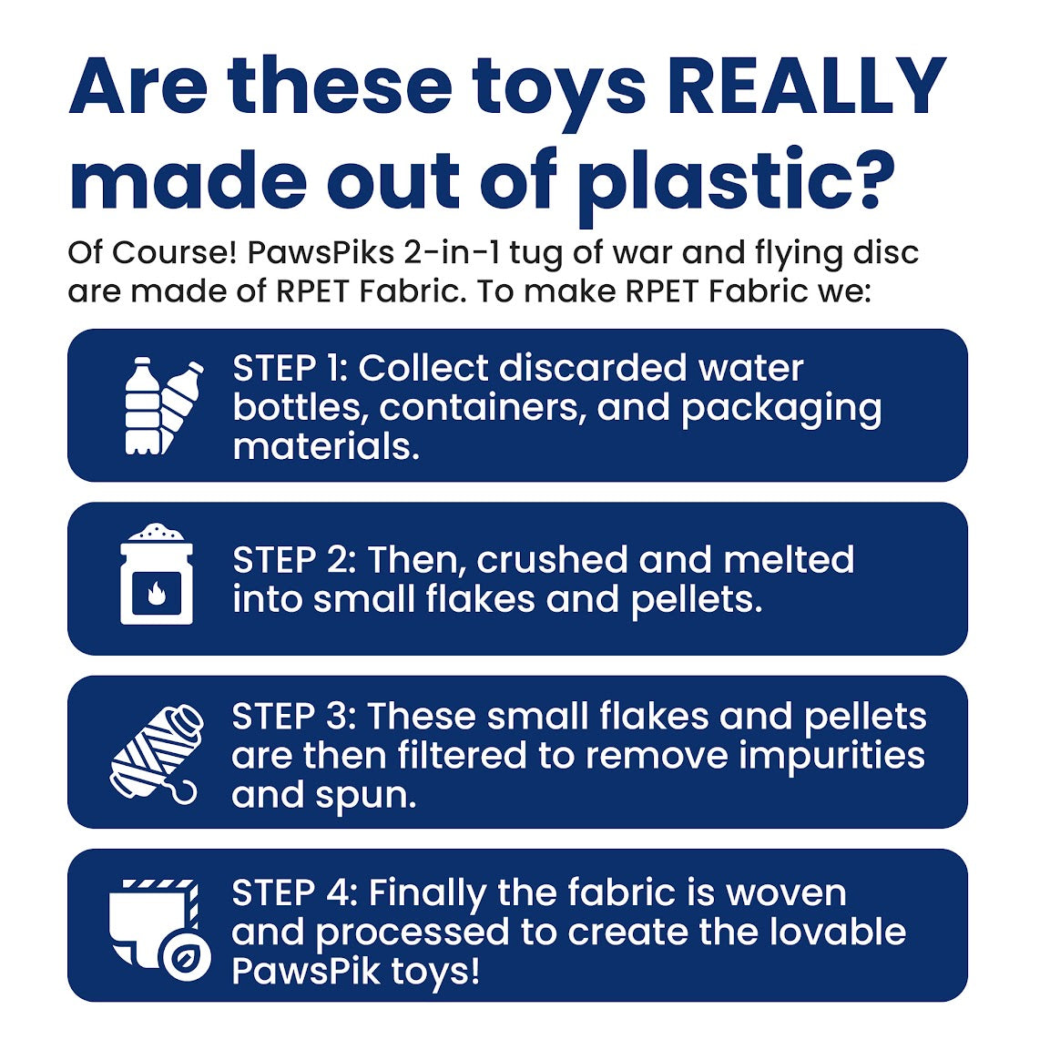 Infographic explaining the process of making PawsPik dog toys from recycled plastic, highlighting four manufacturing steps.