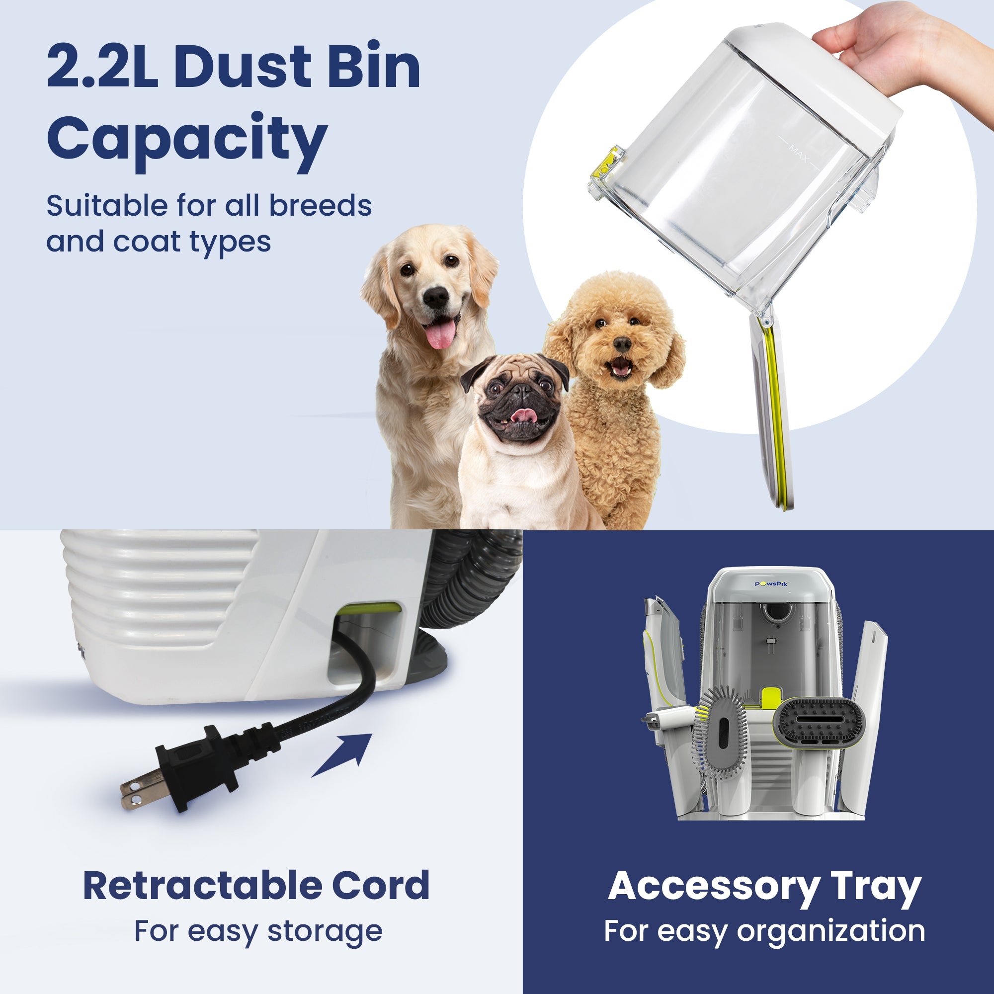Highlighting PawsPik dog grooming kit features i.e. 2.2L dust bin, retractable cord, and accessory tray, plus three dogs indicating pet friendliness.