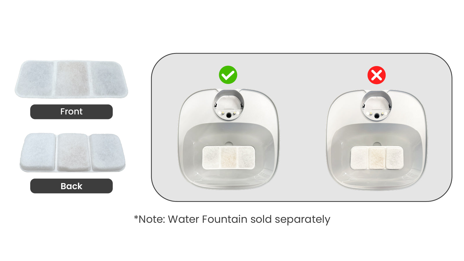 Image shows Pet water fountain with two correct and incorrect ways to place filters, labeled "Front" and "Back." Water fountain sold separately.