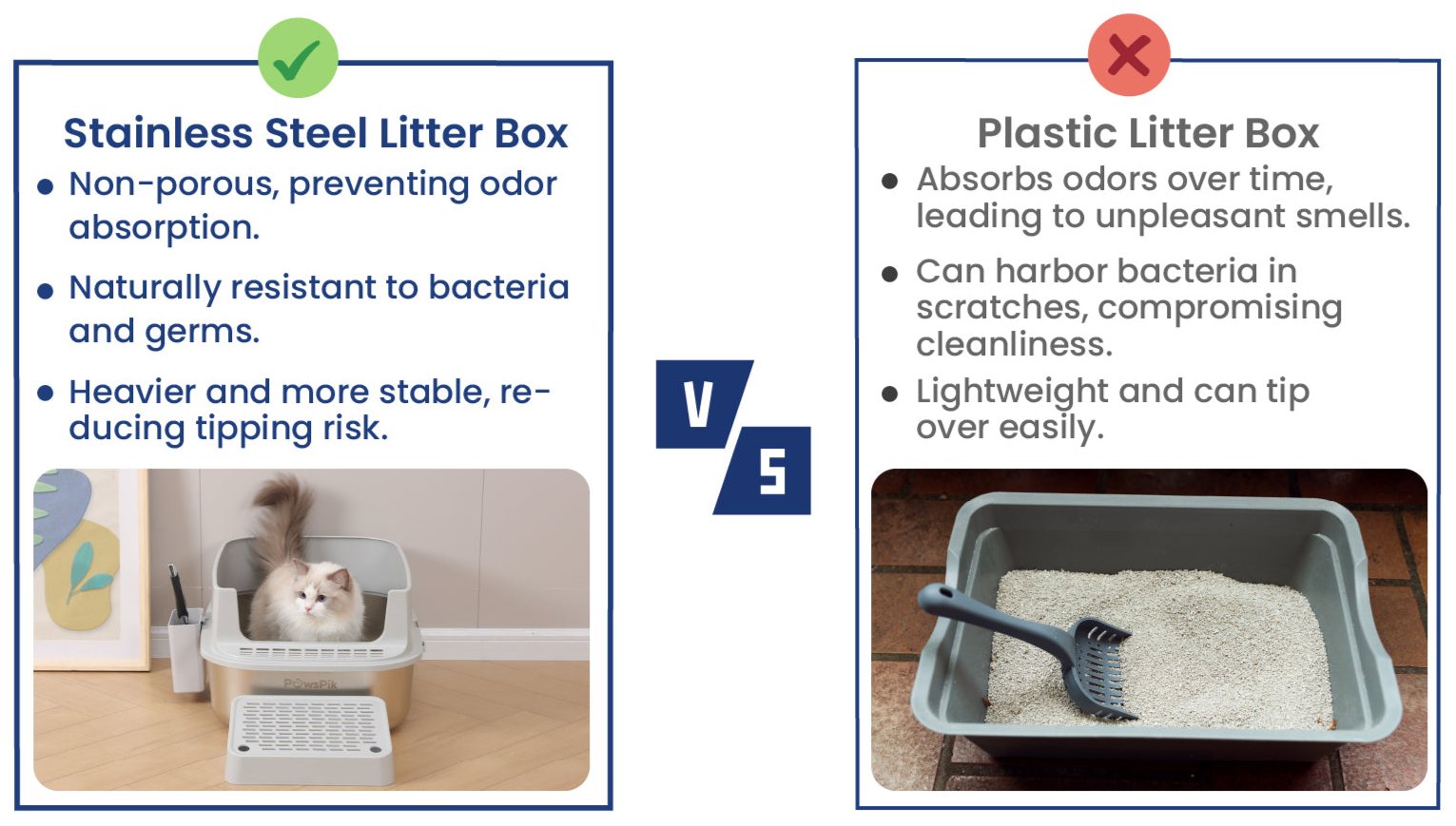 Comparison of PawsPik stainless steel cat litter boxes versus plastic litter boxes with pros and cons listed, and images of each type.