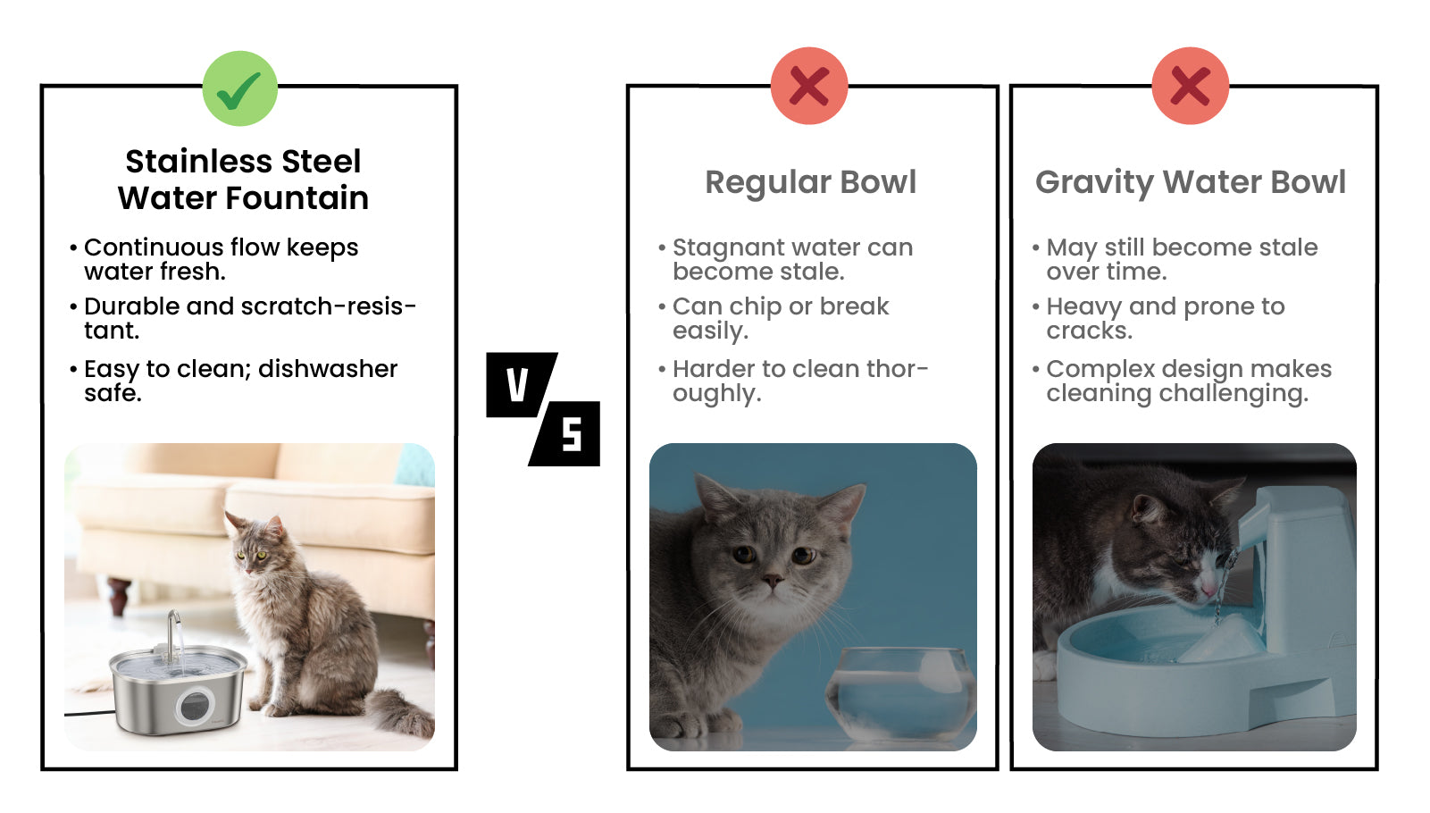 Comparison of cat water bowls vs PawsPik Cat Water Fountain with pros and cons listed, including images of cats with each type.