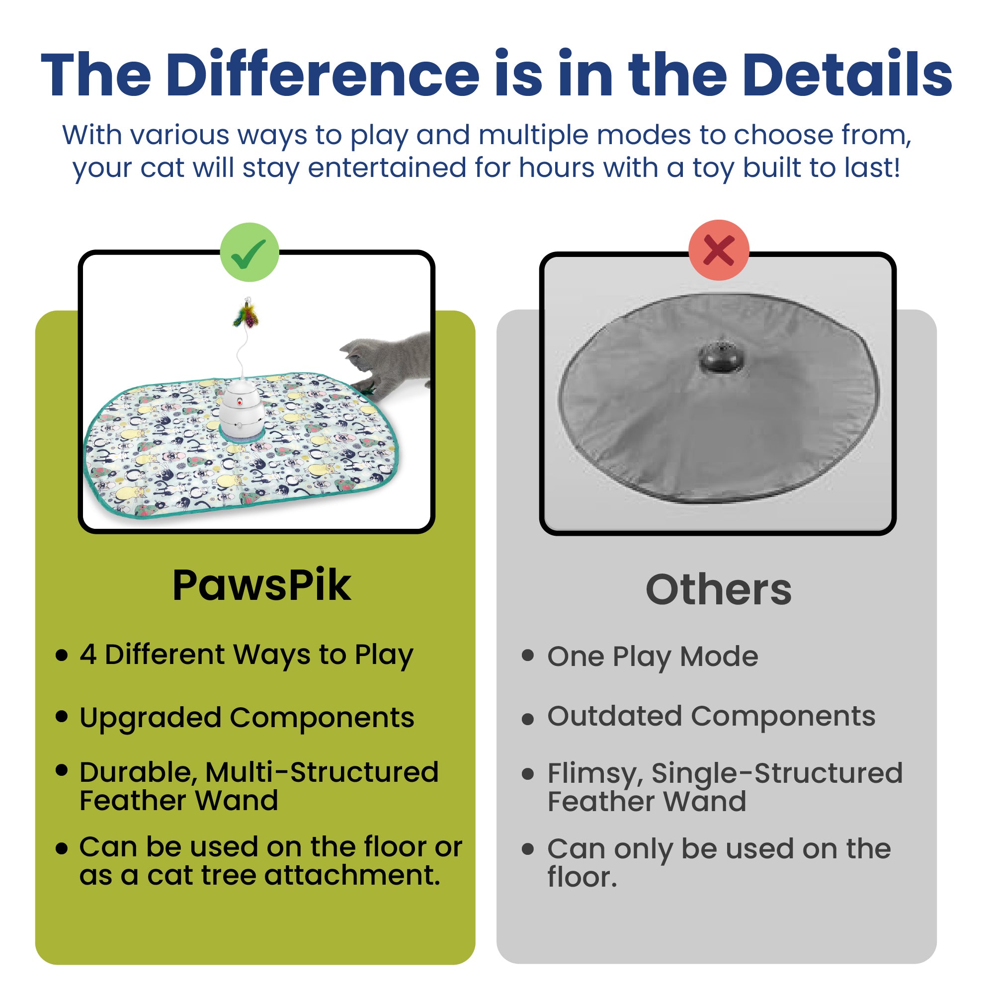 Comparison of PawsPik cat play mat features versus others, highlighting versatility, durability, and design improvements.