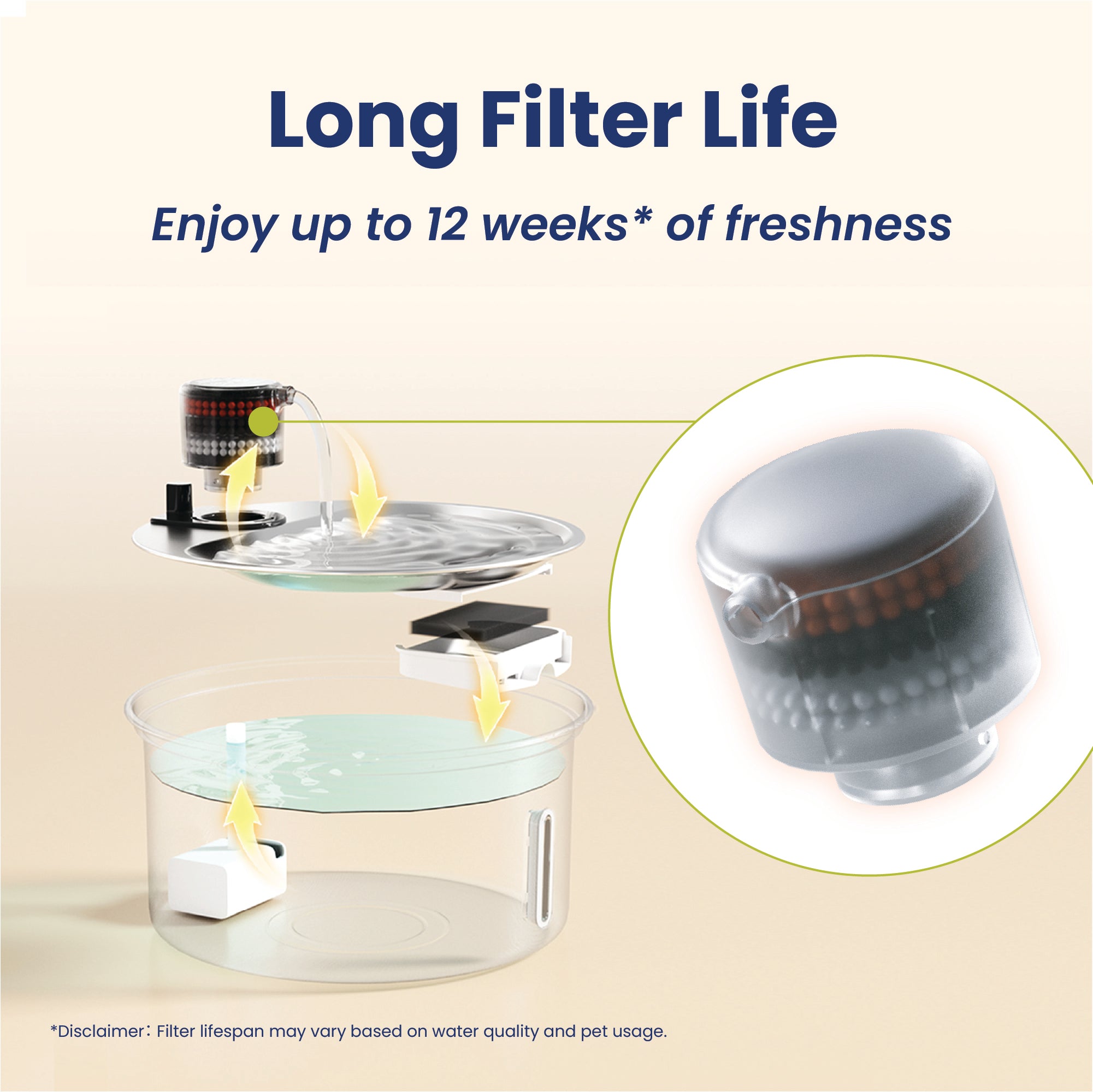 PawsPik® PureFlow MAX Stainless Steel Cat and Small Dog Water Fountain Replacement Filters