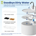 Load image into Gallery viewer, PawsPik® CeramiFlow Ceramic Battery-Operated Faucet Pet Water Fountain
