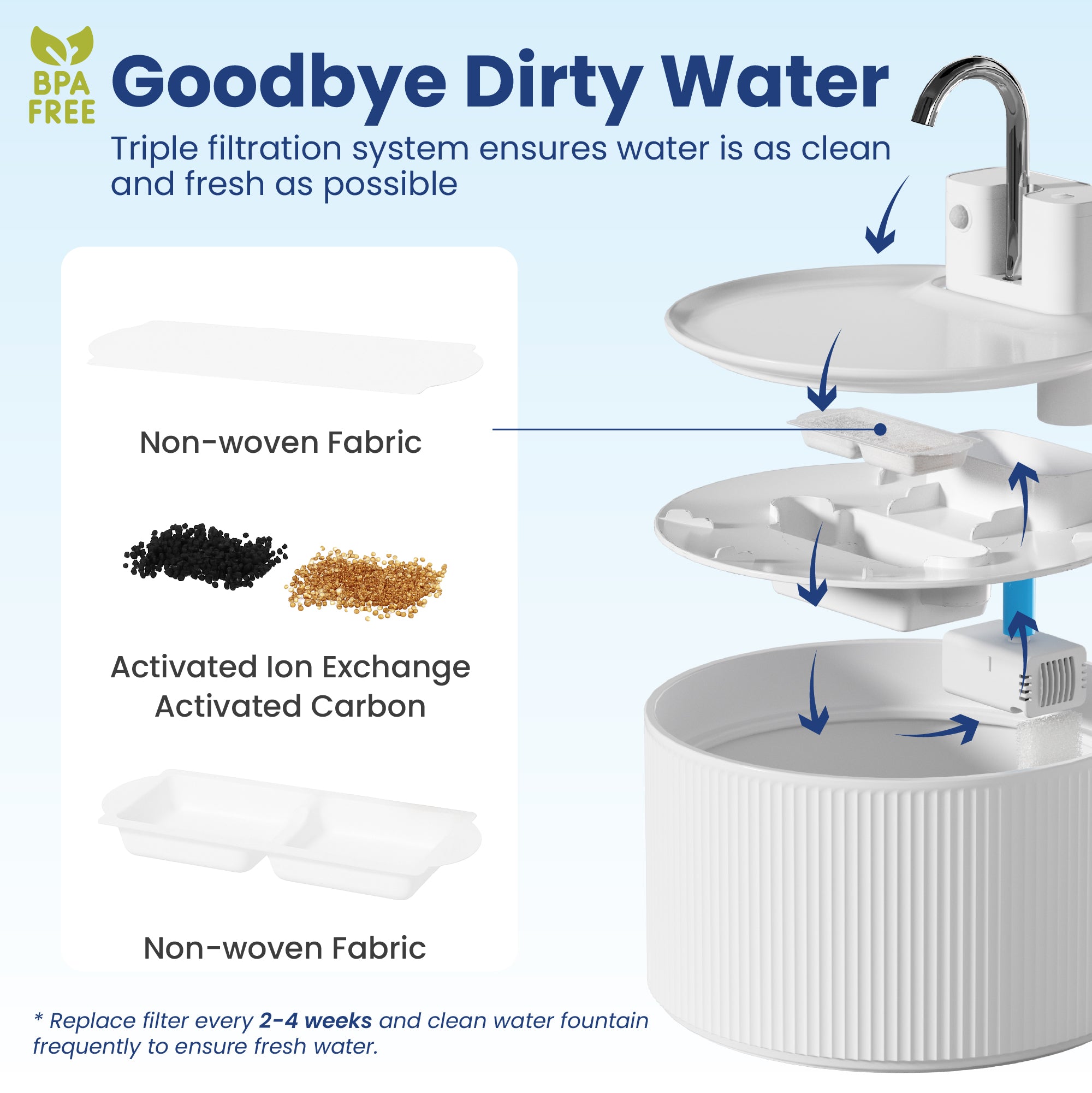 PawsPik® CeramiFlow Ceramic Battery-Operated Faucet Pet Water Fountain