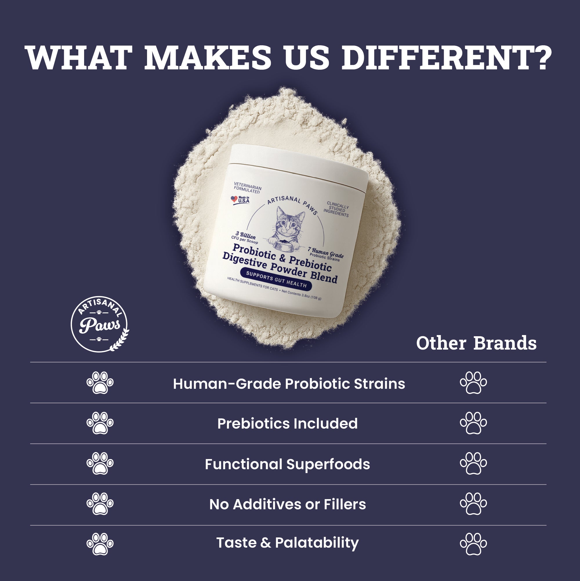 Artisanal Paws™ Digestive Probiotic & Prebiotic Blend Powder Supplement for Cats, 3.8-oz