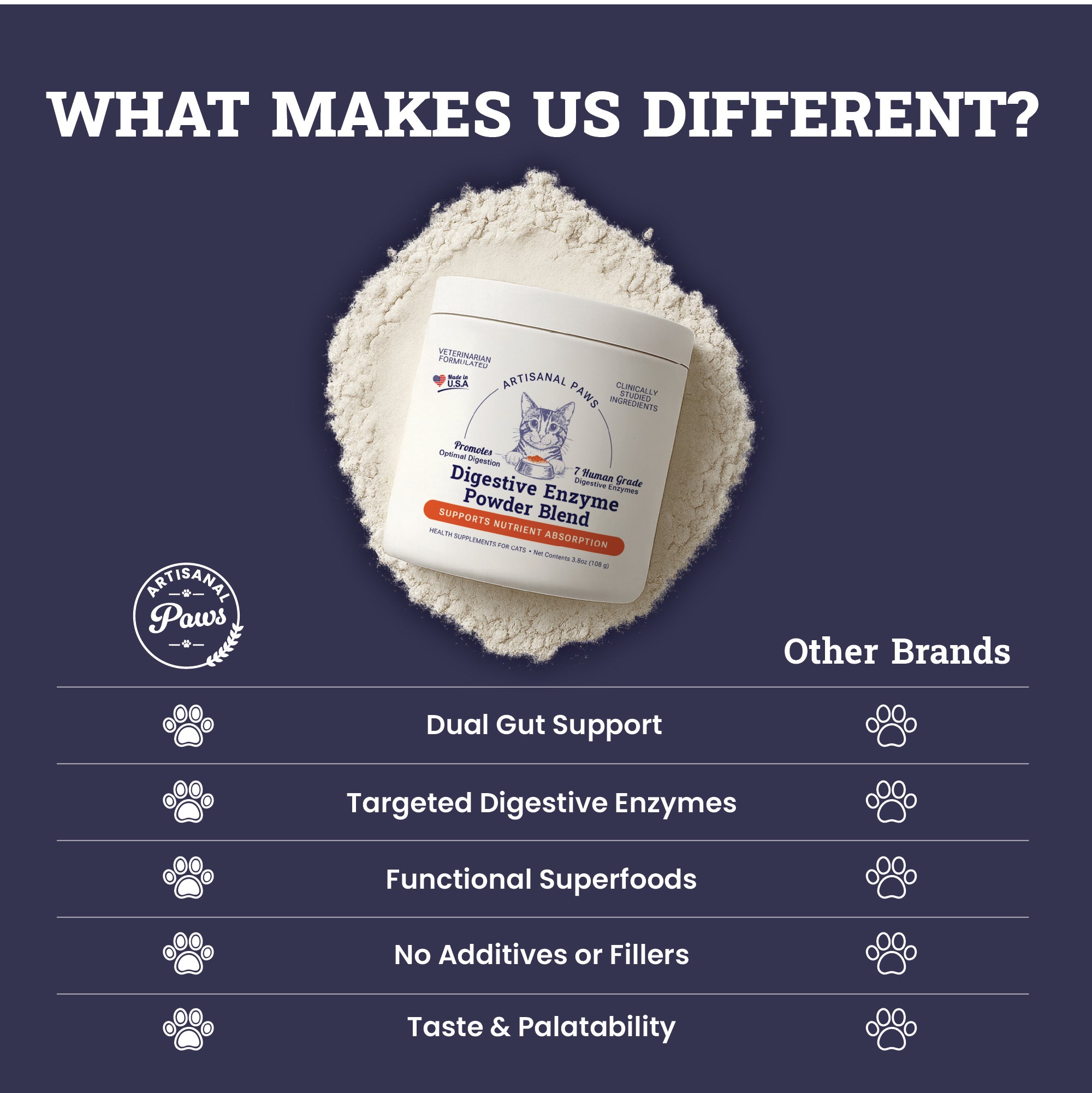 Artisanal Paws™ Digestive Enzyme Support Formula Powder Supplement for Cats, 3.8-oz