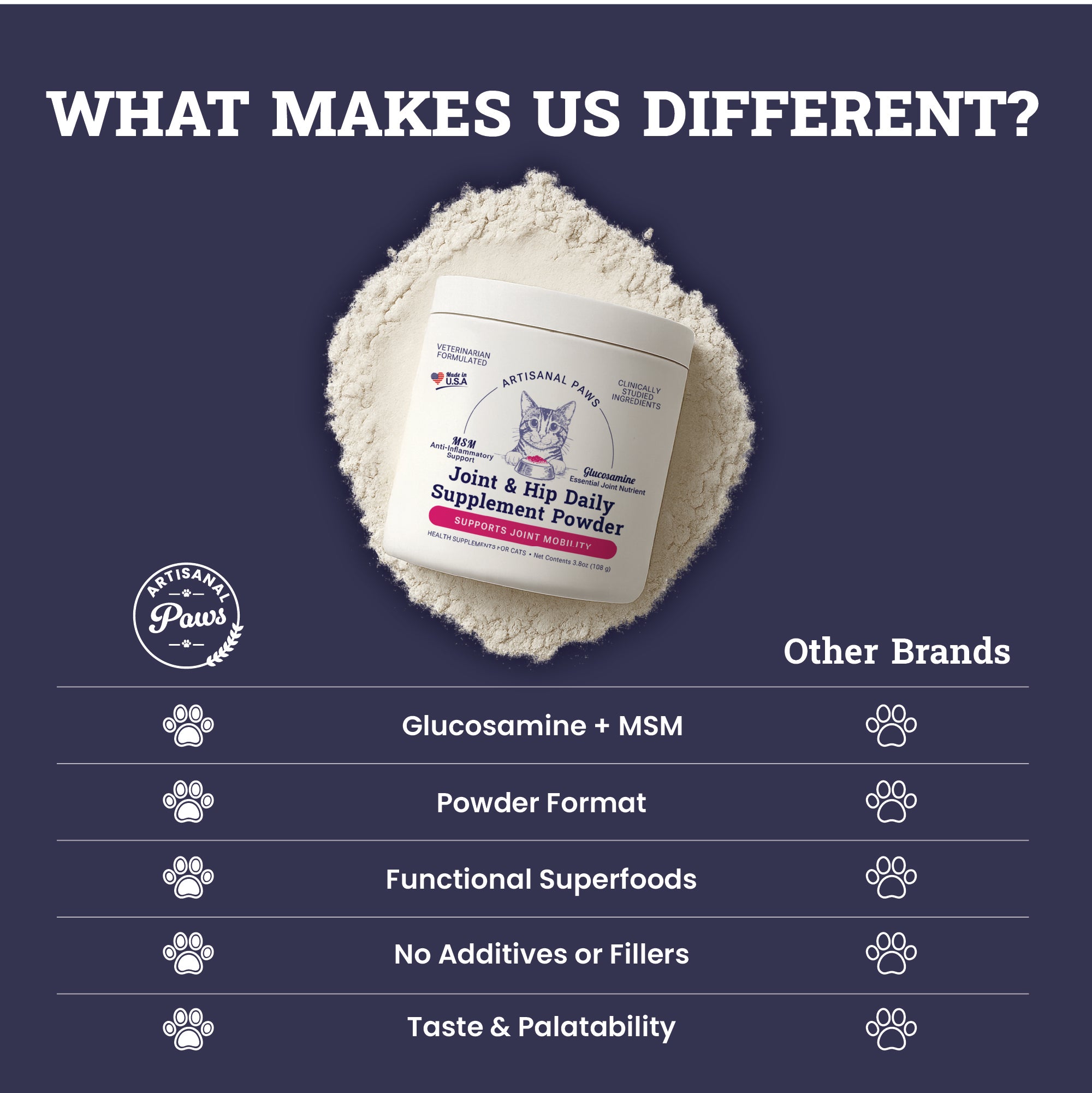 Artisanal Paws™ Joint & Hip Daily Powder Supplement for Cats, 3.8-oz