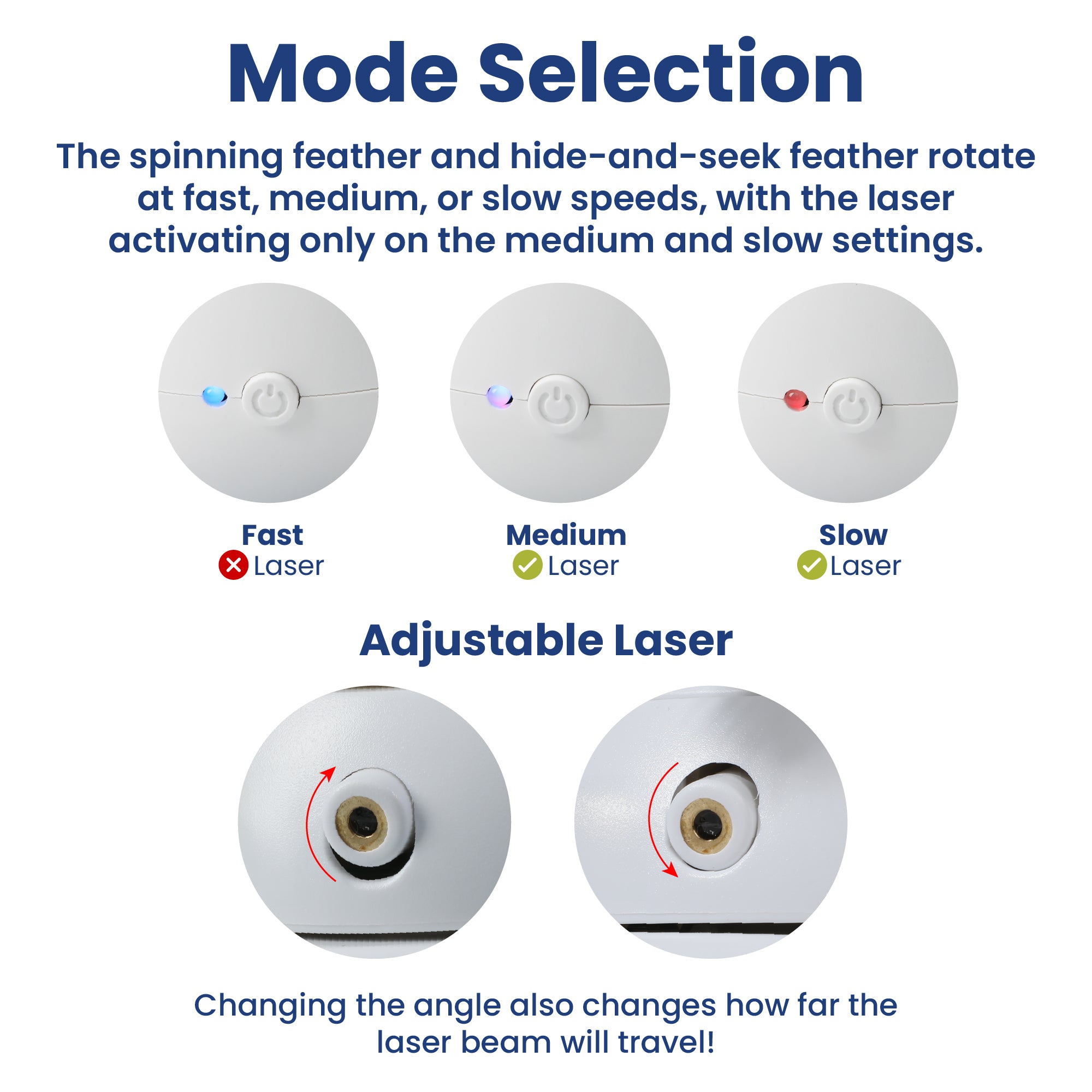 Image showing three mode settings of PawsPik Automatic Cat Toy: Fast (no laser), Medium (blue light, laser on), and Slow (red light, laser on), with adjustable angle.