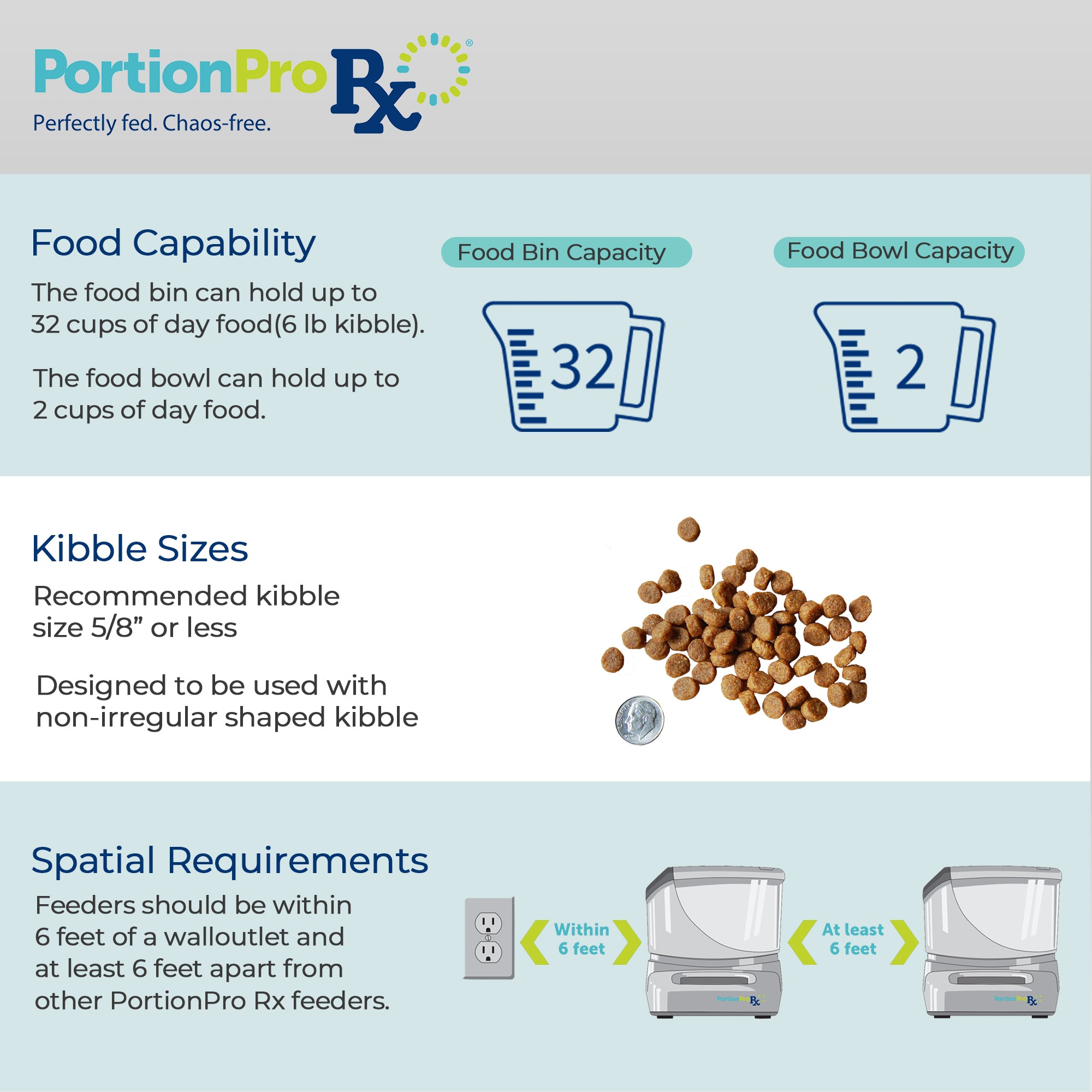 portionpro rx guide for ideal use of the portionpro rx pet feeder