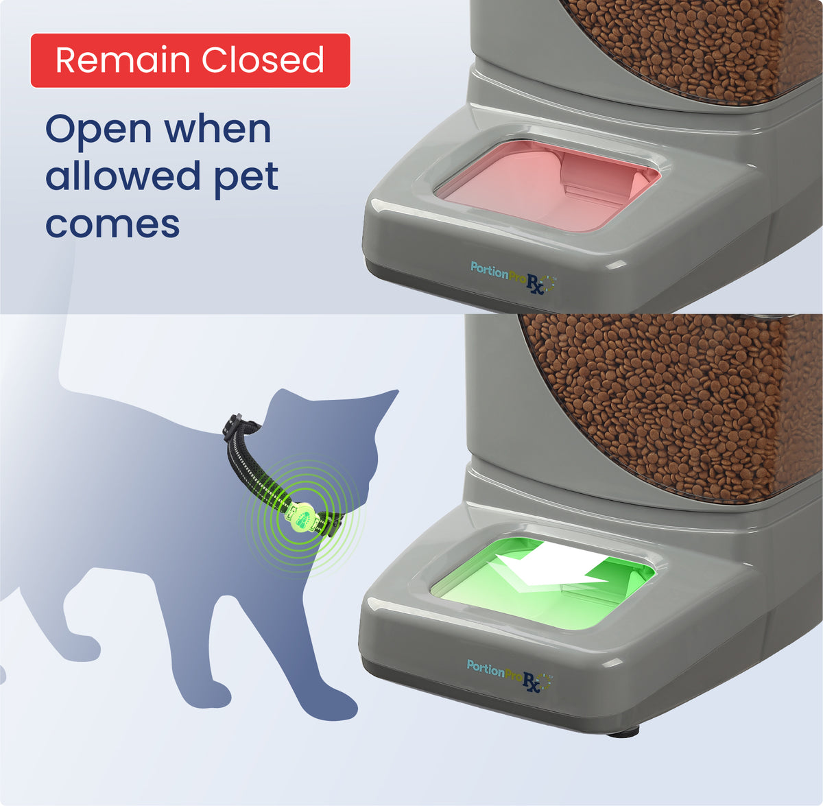 the portionpro rx rfid close mode excludes all other animals except the animal with the rfid tag to ensure exclusive meals to dedicated pet.