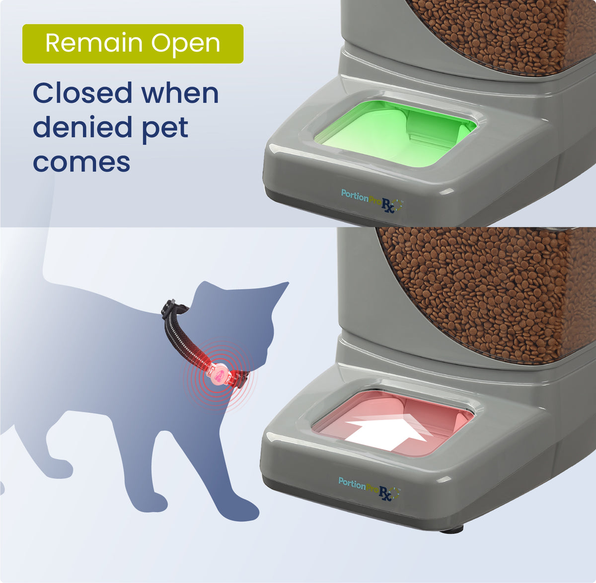 the portionpro rfid open mode that excludes the animal with rfid tag from taking food from the feeder
